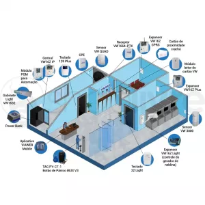 VIAWEB SENSOR IVP VW-PTK PRATIKA